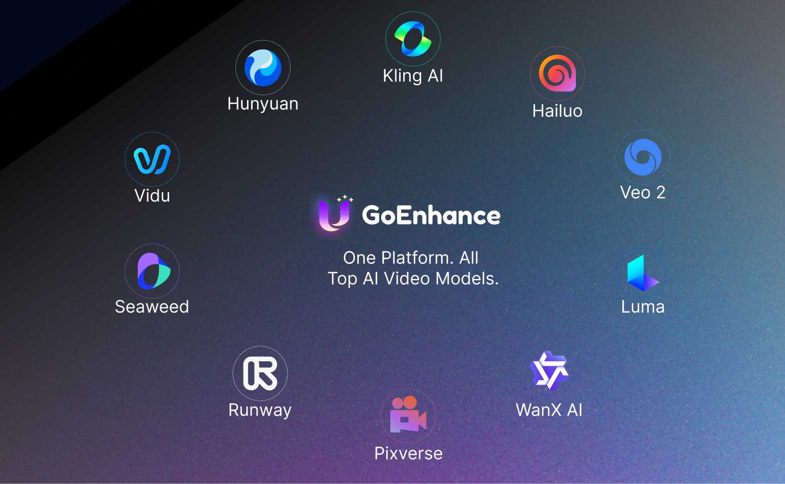 AI Video Generation Example